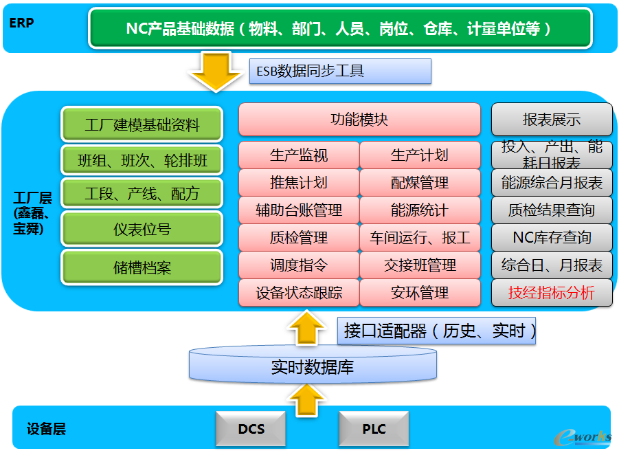 软件定义存储 赋能金融机构数据治理，加速数字化转型