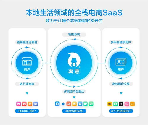 再惠网络朱辰昊 以基础软件服务为基，做好行业承接桥梁，优化流量精准化管理