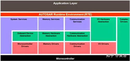 自动驾驶软件架构中的基础服务层 挑战、关键组件与演进路径