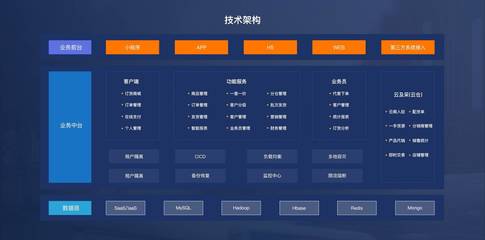 吉及点 以SaaS服务赋能传统批发线上化，驱动湖北产业升级
