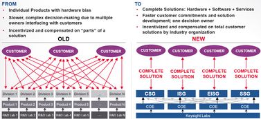 是德科技推出PathWave 向软件服务公司转型的关键布局