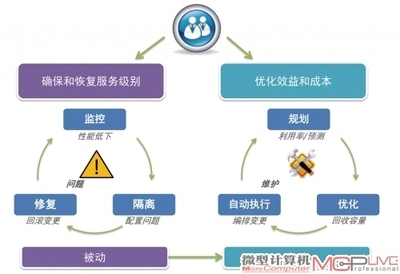 解读VMware的云计算战略 从虚拟化基石到跨云服务的演进之路