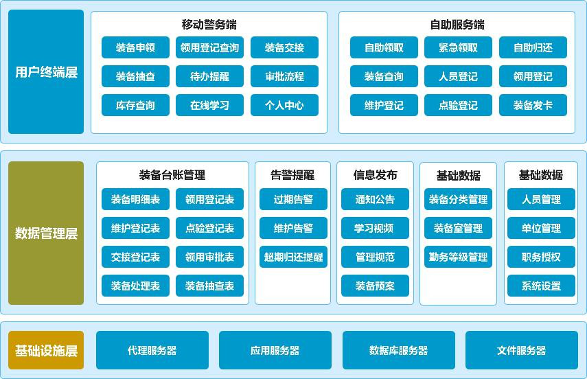 警备通v4.0 警用装备管理系统的智能化革新与A5站长网基础软件服务新机遇