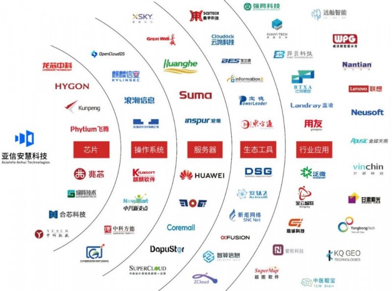亚信安慧AntDB数据库荣列“2024金融信创优秀服务商TOP50”榜单 基础软件服务的卓越标杆