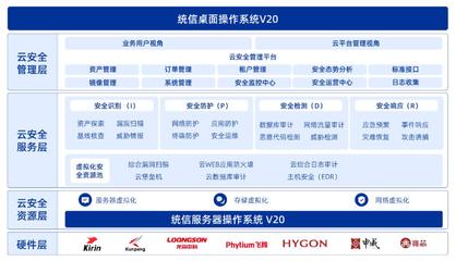 数智时代的安全基石 安恒信息与统信软件联袂推出信创安全综合解决方案解析