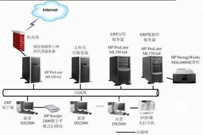 HP惠普专为大恒Javelin PDM设计解决方案