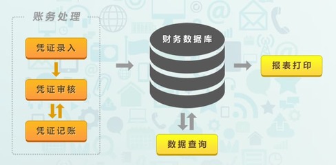 金财软件基础软件服务